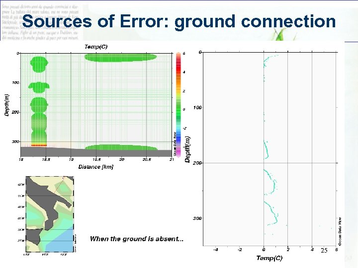 Sources of Error: ground connection 25 