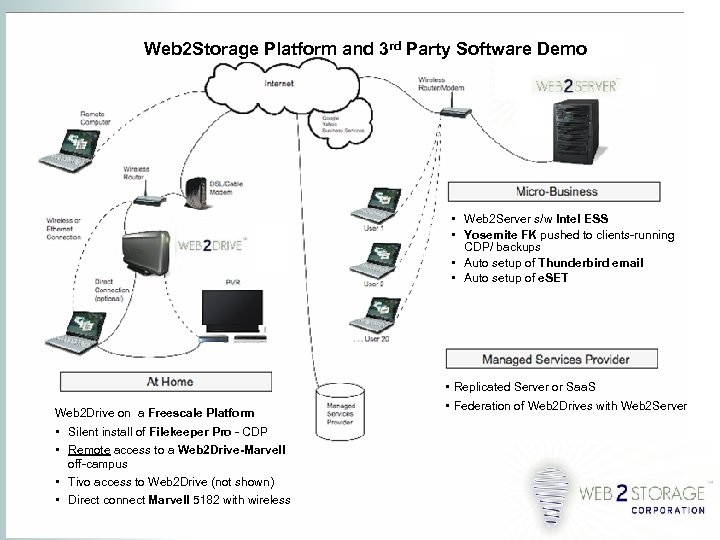 Web 2 Storage Platform and 3 rd Party Software Demo • Web 2 Server