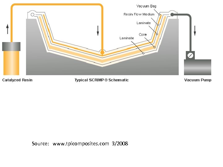 Source: www. tpicomposites. com 3/2008 