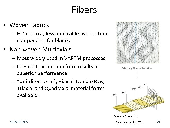 Fibers • Woven Fabrics – Higher cost, less applicable as structural components for blades