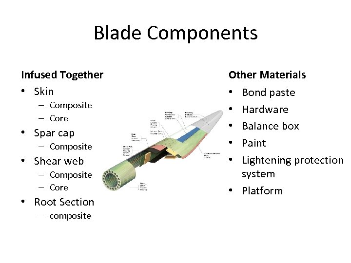 Blade Components Infused Together • Skin – Composite – Core • Spar cap –