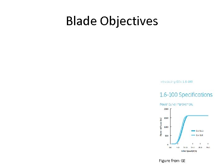 Blade Objectives Figure from GE 