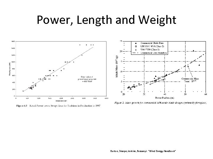 Power, Length and Weight Burton, Sharpe, Jenkins, Bossanyi: “Wind Energy Handbook” 