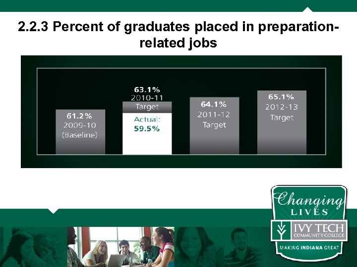 2. 2. 3 Percent of graduates placed in preparationrelated jobs 