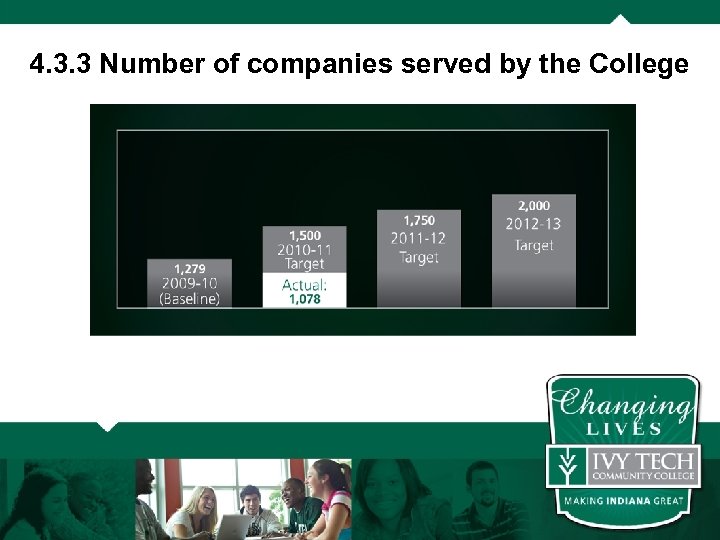 4. 3. 3 Number of companies served by the College 