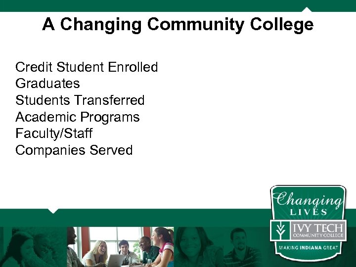 A Changing Community College 1994 -95 Credit Student Enrolled 61, 718 Graduates 4, 172