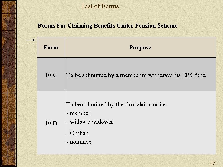 List of Forms For Claiming Benefits Under Pension Scheme Form Purpose 10 C To