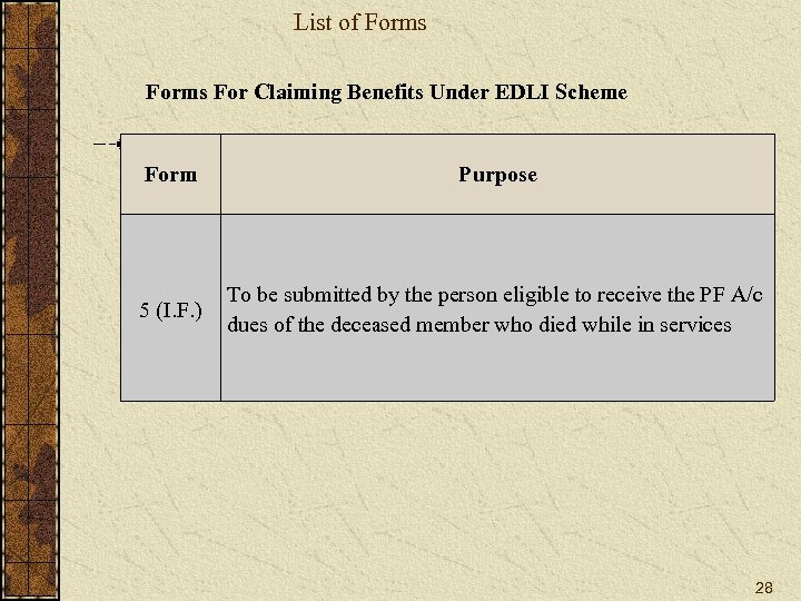 List of Forms For Claiming Benefits Under EDLI Scheme Form Purpose 5 (I. F.