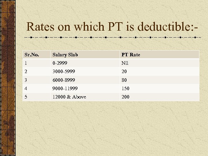 Rates on which PT is deductible: Sr. No. Salary Slab PT Rate 1 0