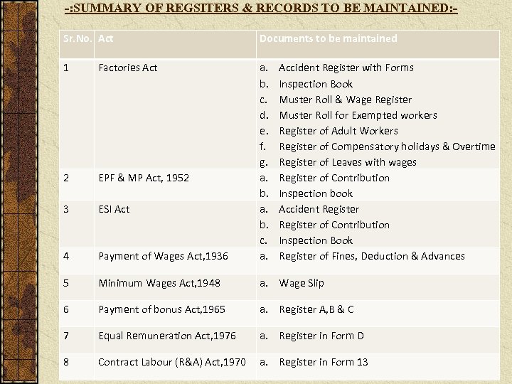 -: SUMMARY OF REGSITERS & RECORDS TO BE MAINTAINED: Sr. No. Act Documents to