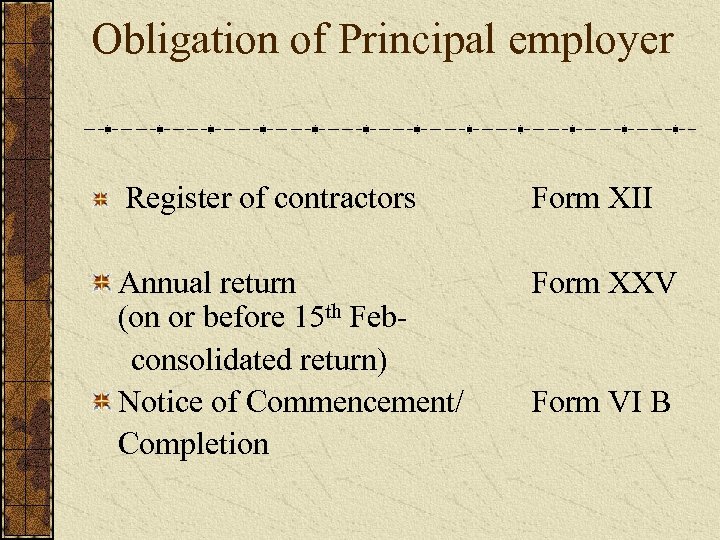 Obligation of Principal employer Register of contractors Annual return (on or before 15 th