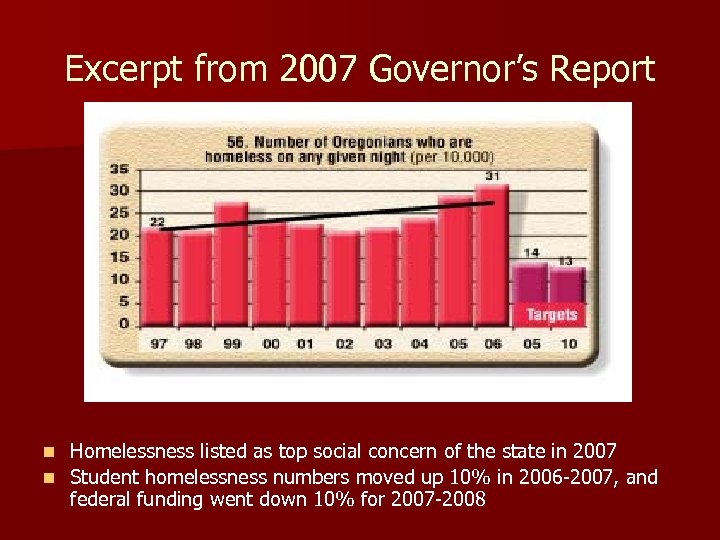 Excerpt from 2007 Governor’s Report Homelessness listed as top social concern of the state