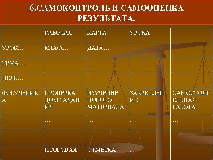 Рабочий результат. Самоконтроль и самооценка. Самооценка и самоконтроль в начальной школе. Самоконтроль на уроке английского языка. Самоконтроль на уроках иностранного языка.