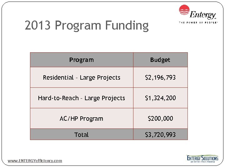 2013 Program Funding Program Budget Residential – Large Projects $2, 196, 793 Hard-to-Reach –