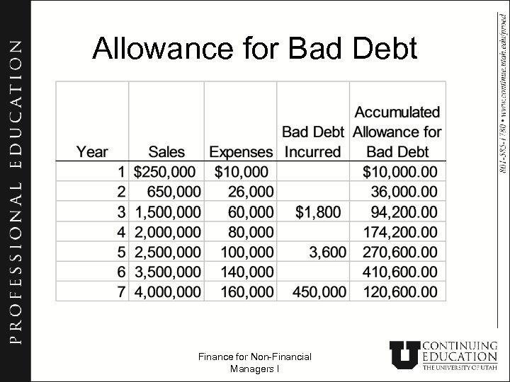 Allowance for Bad Debt Finance for Non-Financial Managers I 