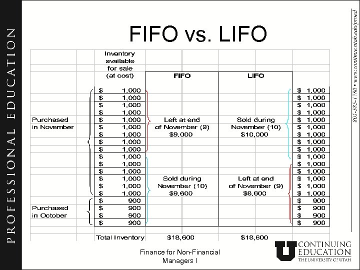 FIFO vs. LIFO Finance for Non-Financial Managers I 