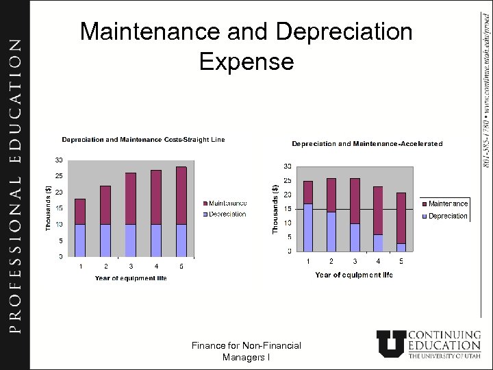 Maintenance and Depreciation Expense Finance for Non-Financial Managers I 