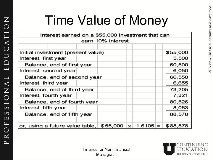 Time Value of Money Finance for Non-Financial Managers I 
