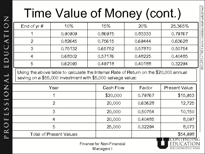Time Value of Money (cont. ) End of yr # 10% 15% 20% 25.