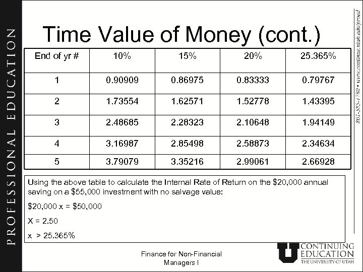 Time Value of Money (cont. ) End of yr # 10% 15% 20% 25.