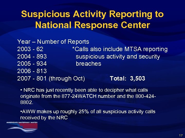 Suspicious Activity Reporting to National Response Center Year – Number of Reports 2003 -