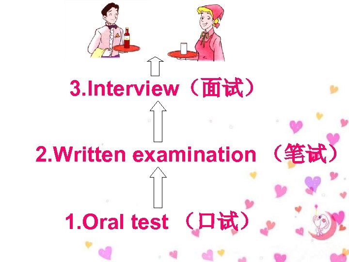3. Interview（面试） 2. Written examination （笔试） 1. Oral test （口试） 