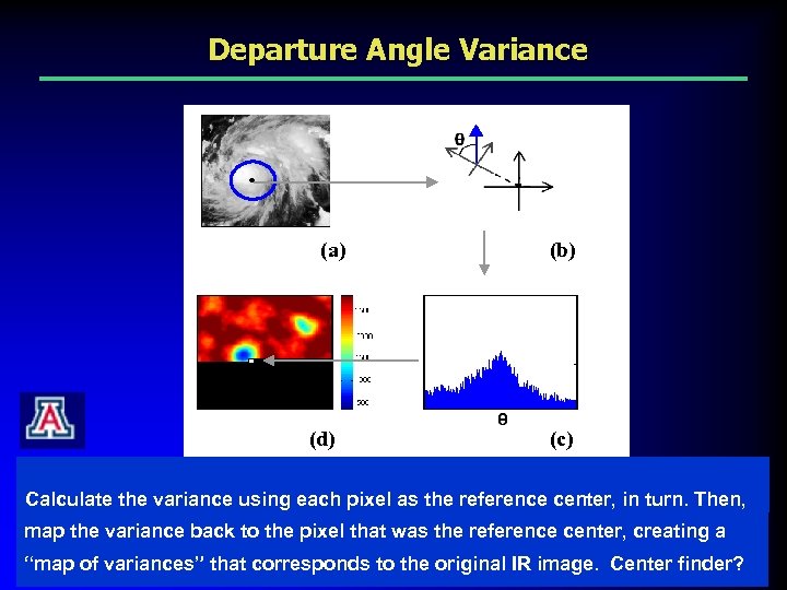 Departure Angle Variance (a) (d) (b) (c) • Best Center? Calculate the variance using