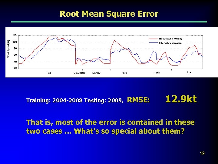 Root Mean Square Error Training: 2004 -2008 Testing: 2009, RMSE: 12. 9 kt That