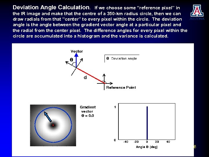 Deviation Angle Calculation. If we choose some “reference pixel” in the IR image and