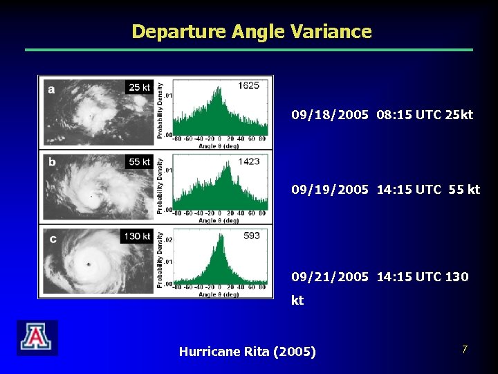 Departure Angle Variance 09/18/2005 08: 15 UTC 25 kt 09/19/2005 14: 15 UTC 55