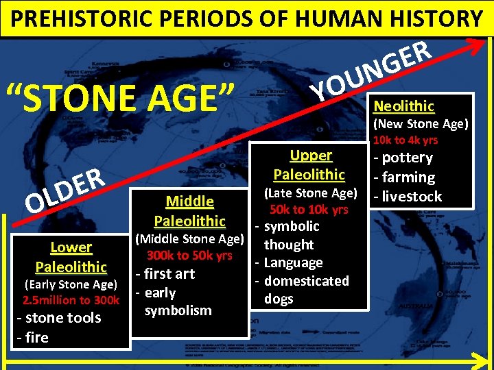 PREHISTORIC PERIODS OF HUMAN HISTORY “STONE AGE” ER LD O ER NG OU Neolithic
