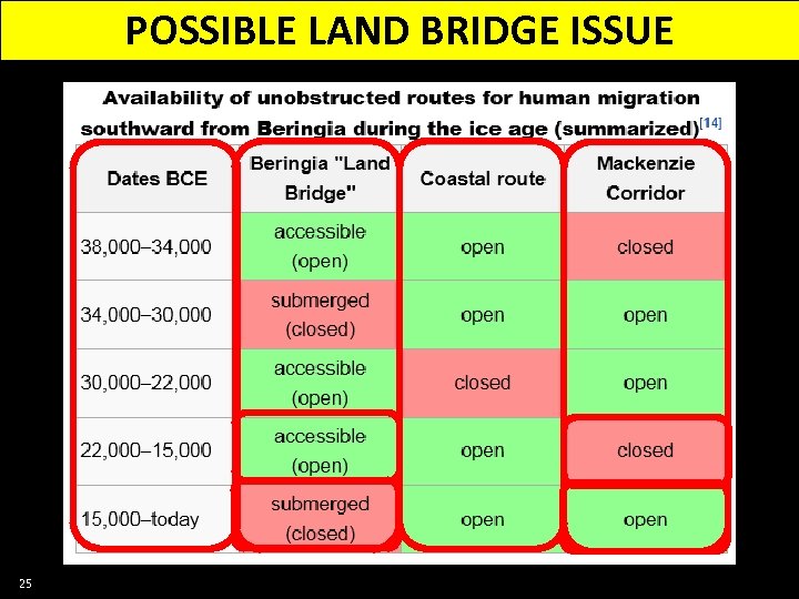 POSSIBLE LAND BRIDGE ISSUE 25 
