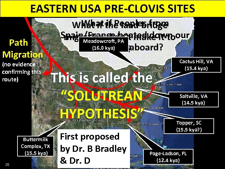 EASTERN USA PRE-CLOVIS SITES Path Migration (no evidence confirming this route) Buttermilk Complex, TX