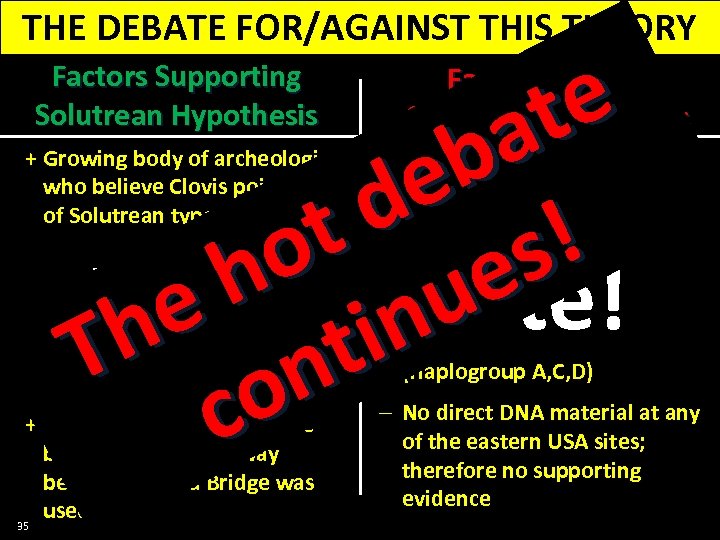 THE DEBATE FOR/AGAINST THIS THEORY e t a b e d s! t e