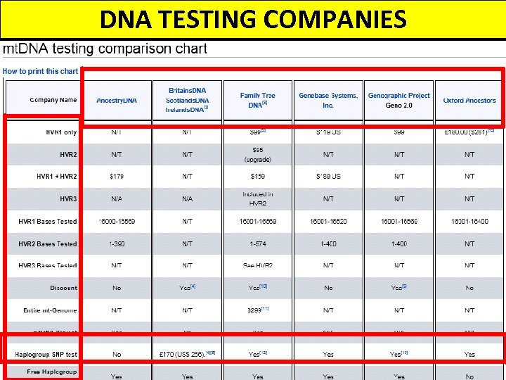 DNA TESTING COMPANIES 5 