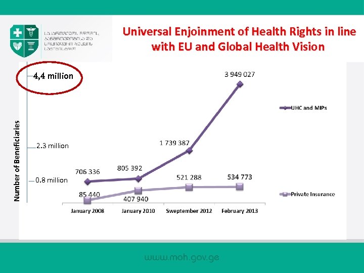  Universal Enjoinment of Health Rights in line with EU and Global Health Vision