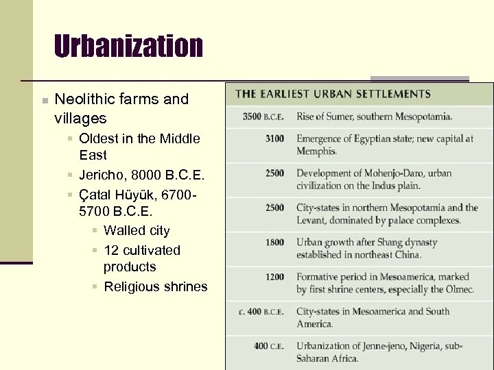 Urbanization n Neolithic farms and villages § Oldest in the Middle East § Jericho,