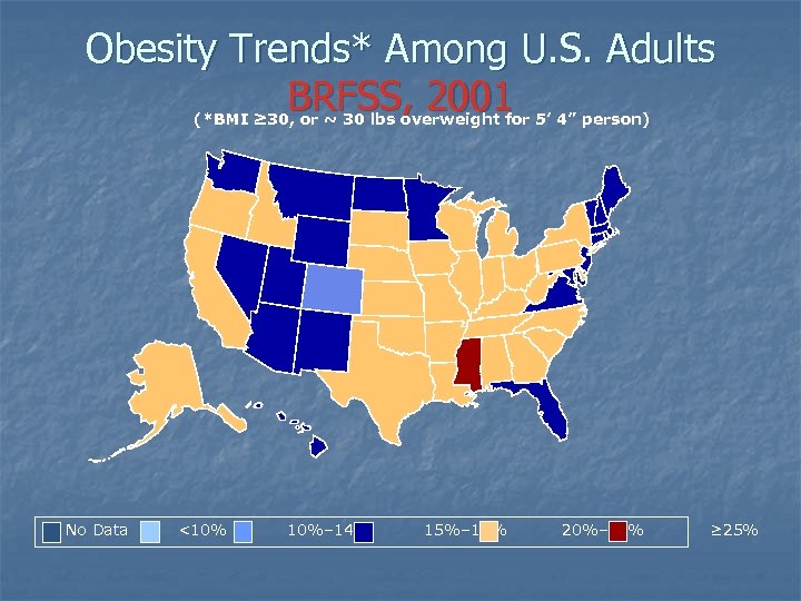 Obesity Trends* Among U. S. Adults BRFSS, 2001 (*BMI ≥ 30, or ~ 30