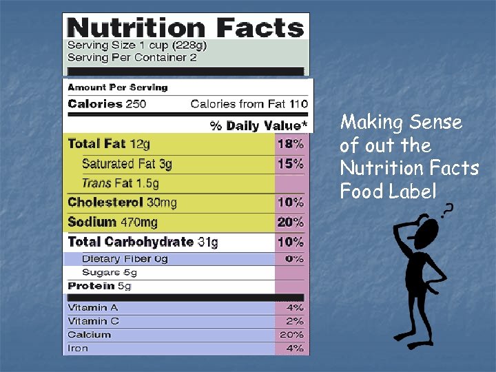 Making Sense of out the Nutrition Facts Food Label 