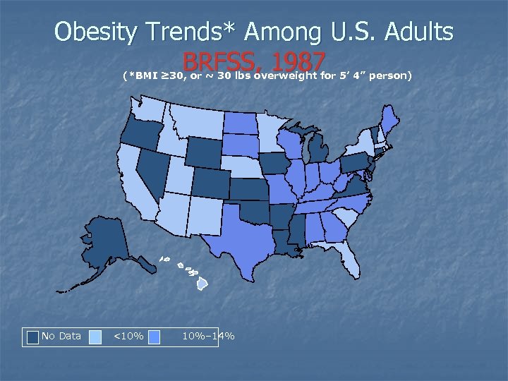 Obesity Trends* Among U. S. Adults BRFSS, 1987 (*BMI ≥ 30, or ~ 30