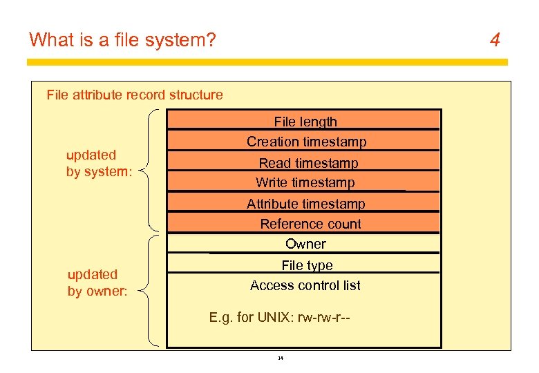 What is a file system? 4 File attribute record structure updated by system: File