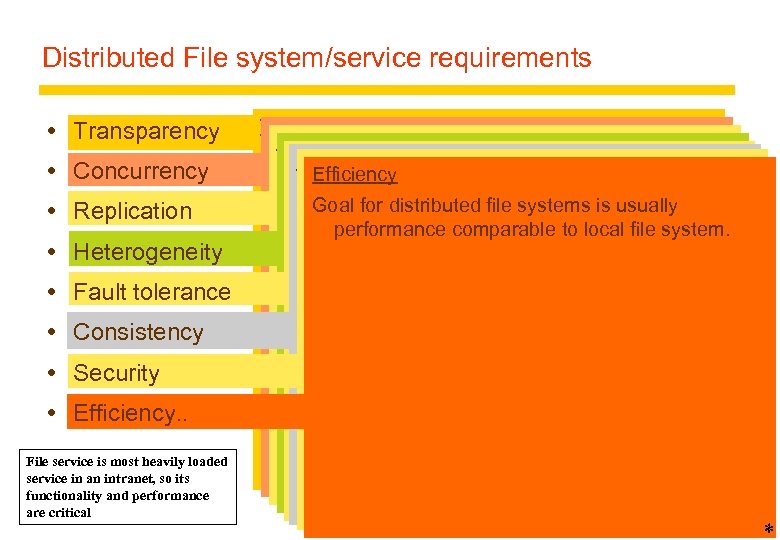 Distributed File system/service requirements Transparency Concurrency Replication Heterogeneity Fault tolerance Consistency Security Efficiency. .