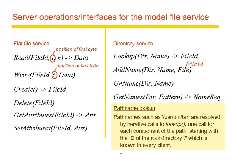 Server operations/interfaces for the model file service Flat file service Directory service position of