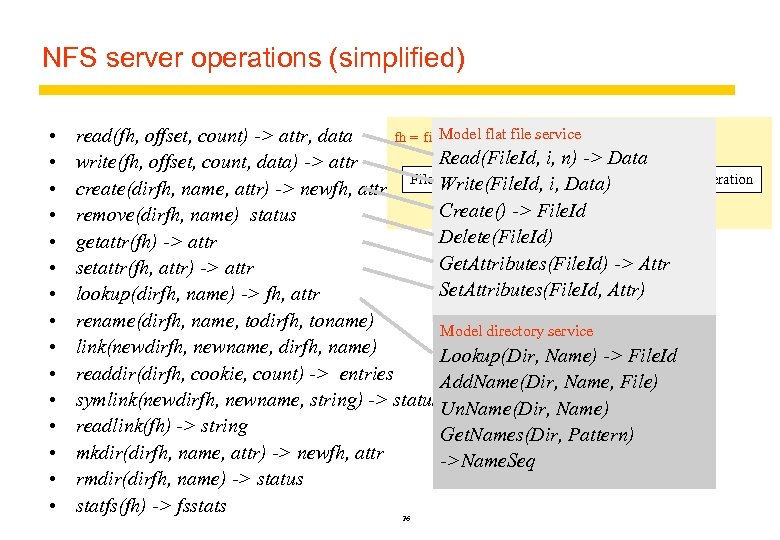 NFS server operations (simplified) • • • • Model flat fh = file handle: