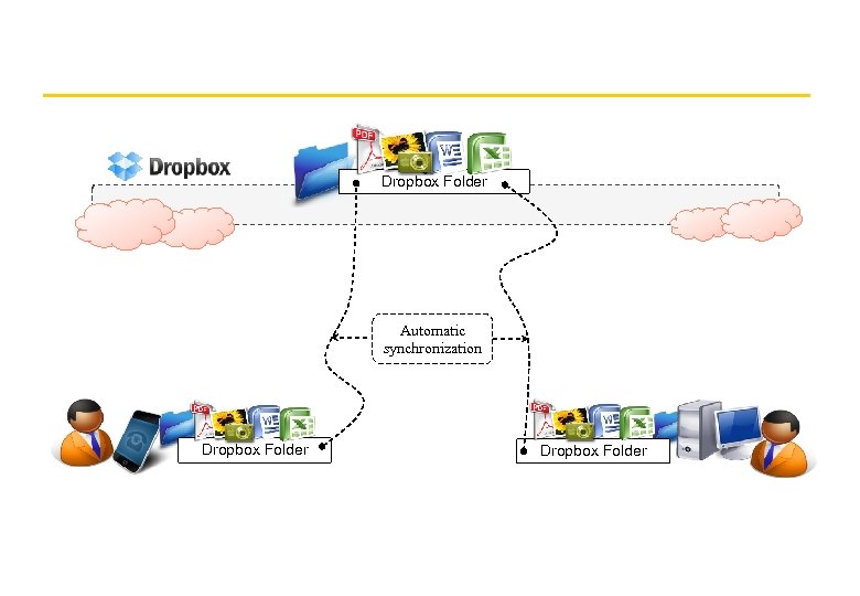 Dropbox Folder Automatic synchronization Dropbox Folder 