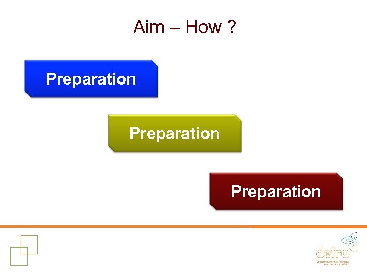 Aim – How ? Preparation 