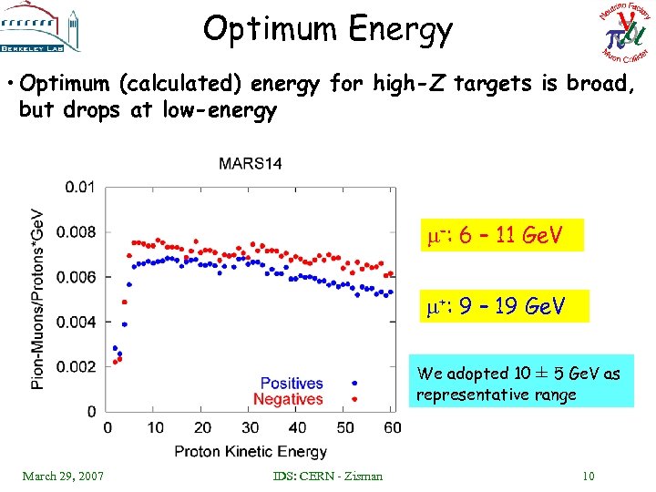 Optimum Energy • Optimum (calculated) energy for high-Z targets is broad, but drops at