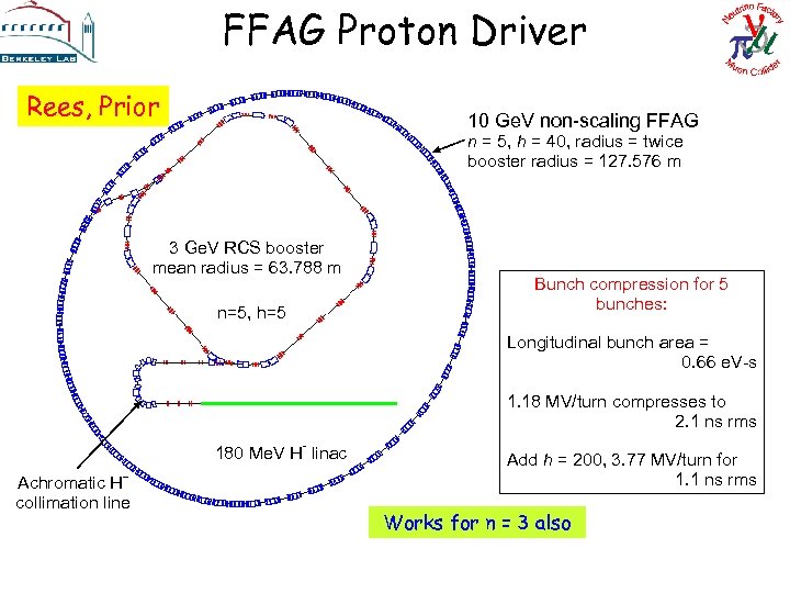 FFAG Proton Driver Rees, Prior 10 Ge. V non-scaling FFAG n = 5, h