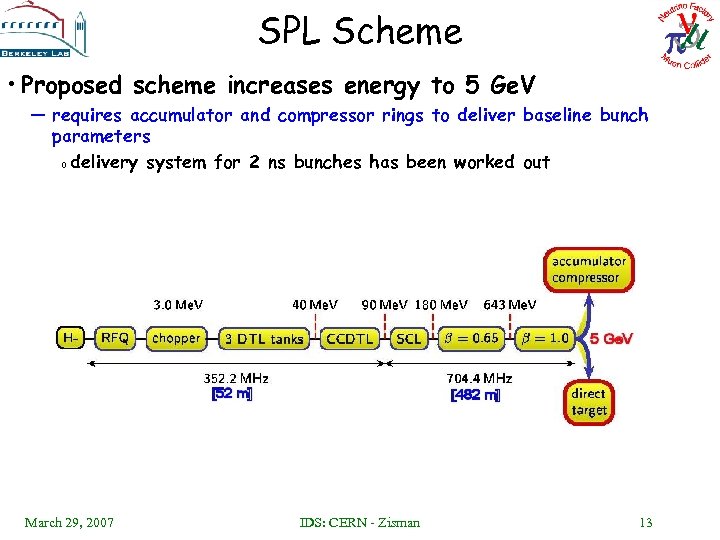 SPL Scheme • Proposed scheme increases energy to 5 Ge. V — requires accumulator