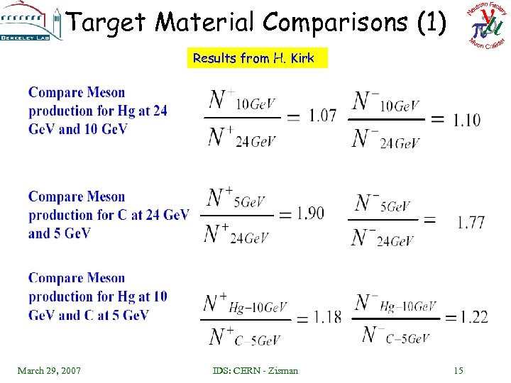 Target Material Comparisons (1) Results from H. Kirk March 29, 2007 IDS: CERN -